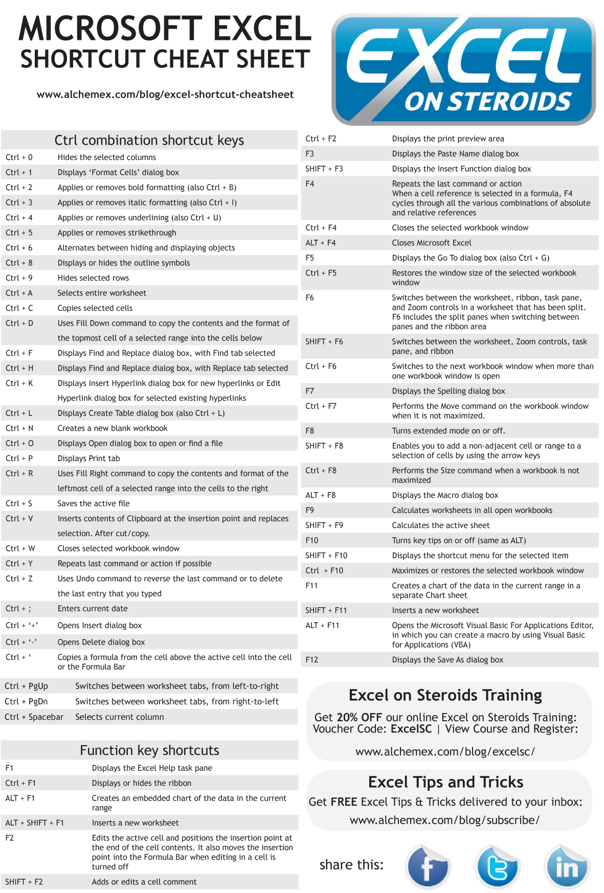 excel keyboard shortcuts cheat sheet