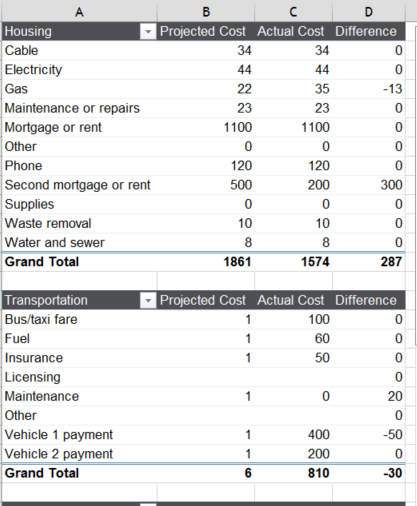 Personal Finances Template from www.sageintelligence.com