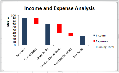 Excel Chart Revenue Vs Expenses