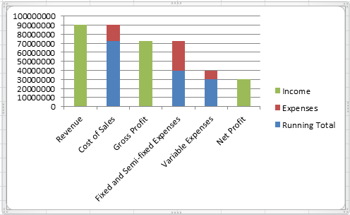 Cost Walk Chart In Excel