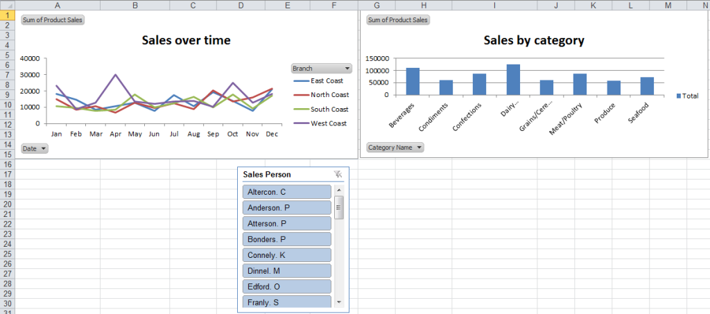 multiple-pivot-charts-in-one-sheet-chart-examples