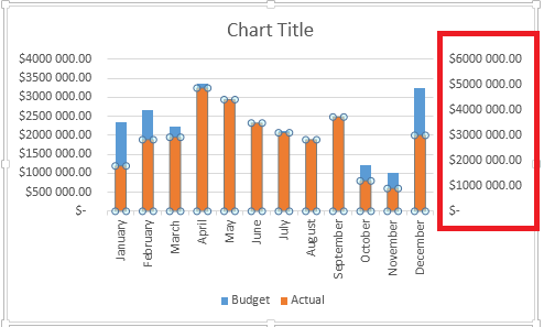How To Make A Budget Chart In Excel