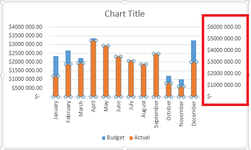 How To Create A Budget Vs Actual Chart In Excel