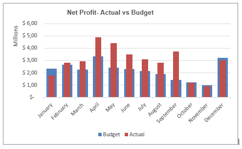 Creating A Thermometer Goal Chart In Excel