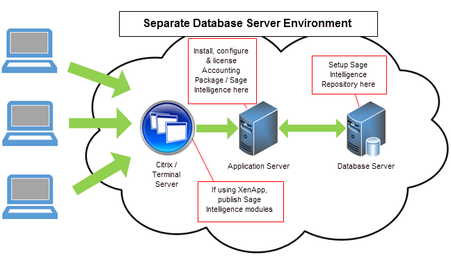 2. SageIntelligenceReporting
