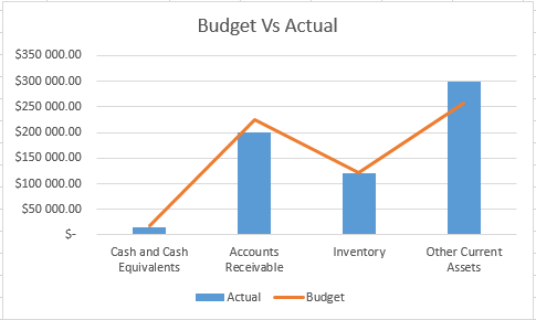 How To Make A Budget Chart On Excel