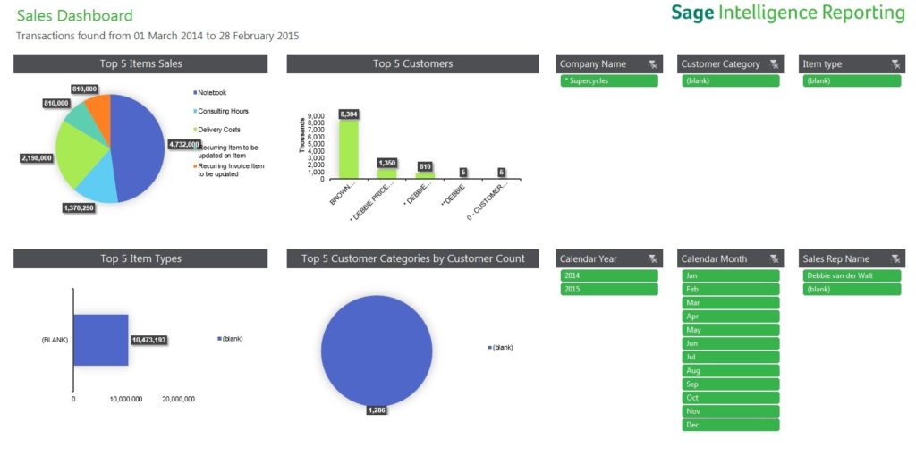 1.Sage Intelligence Blog_Reports