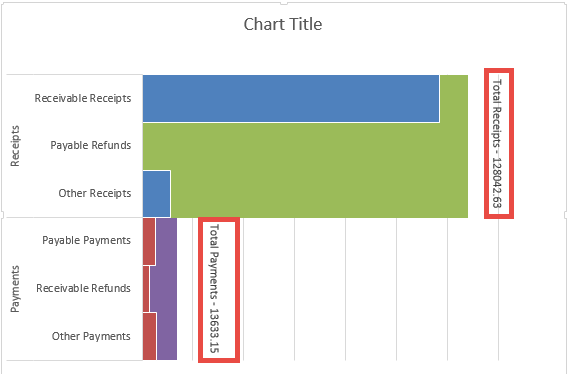 Tip Chart 2016