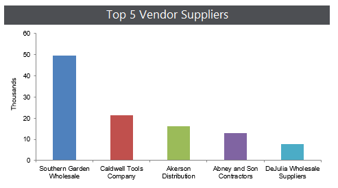 Pivot Table And Chart In Excel