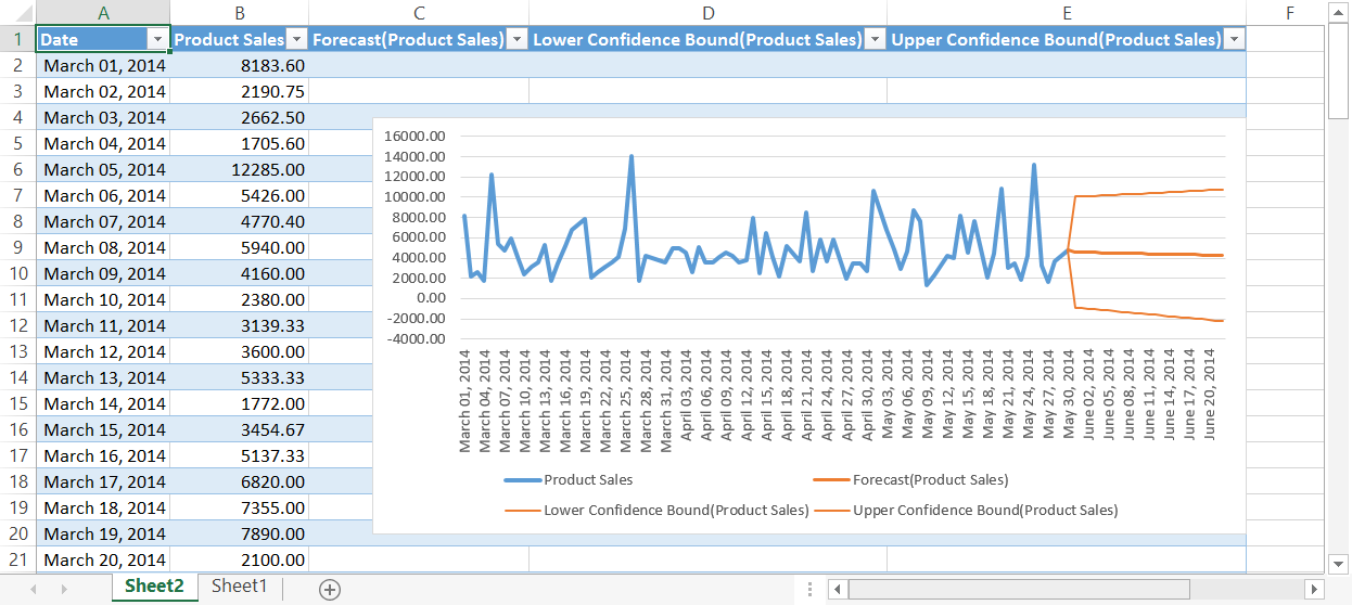 Excel Projection Chart