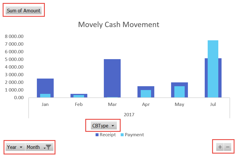 Pivot Chart In Excel 2016