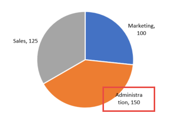 Excel 2013 Pie Chart