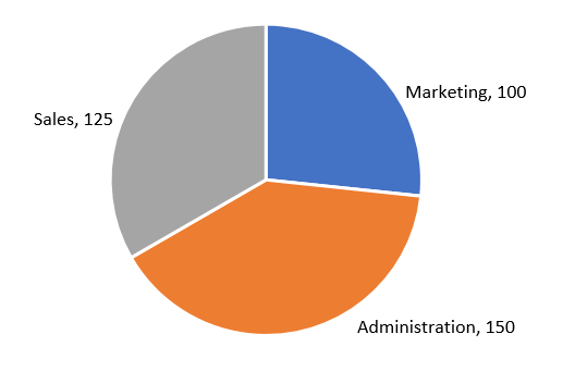 How To Add Text To Pie Chart In Word