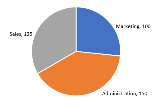 Power Bi Pie Chart Data Labels