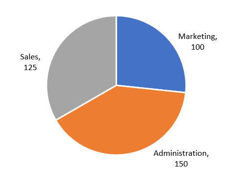 Ssrs Pie Chart Color Based On Value