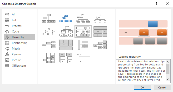 Microsoft Excel Charts And Smartart Graphics