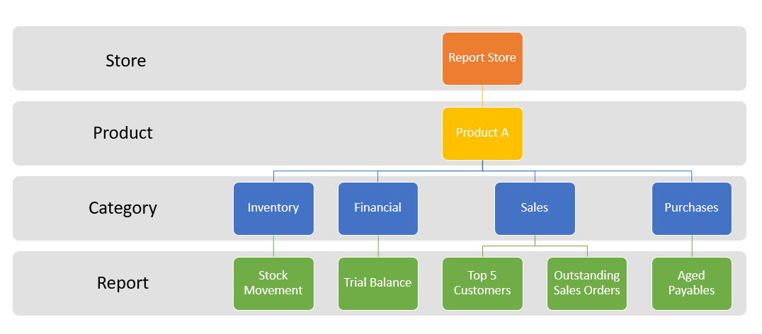Hierarchy Chart Excel 2013