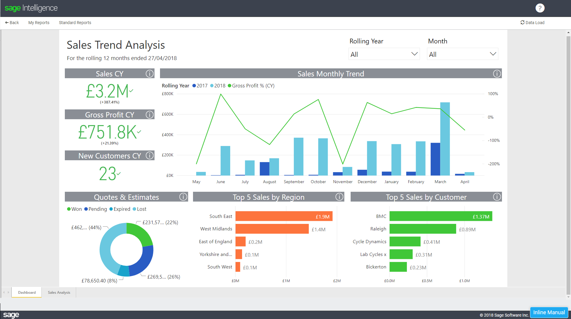 Анализ трендов. Sales Analysis. Sales Analysis in excel. STEEPV анализ трендов.