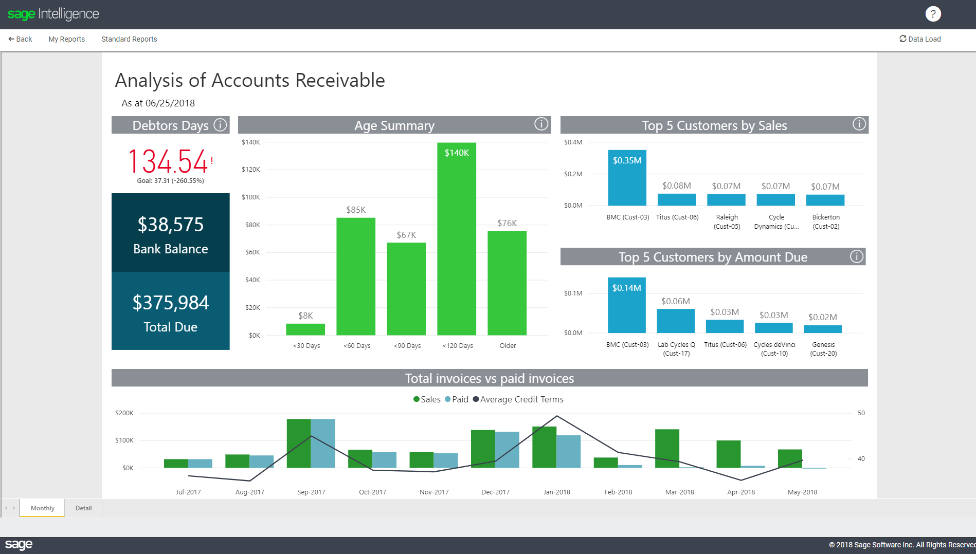 Sage 50 Chart Of Accounts Template