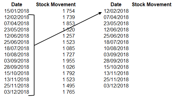 Blank Stock Chart