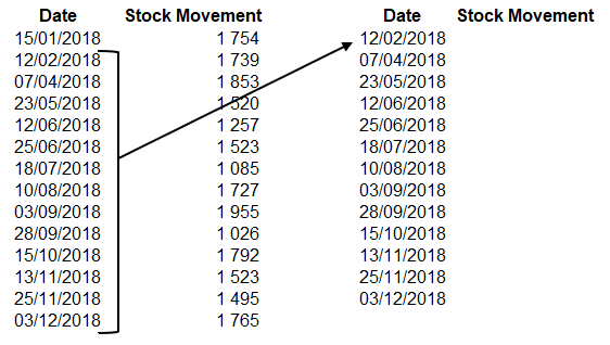 Step Chart Excel Without Date