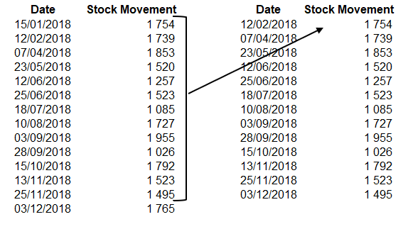 Step Chart Excel Without Date