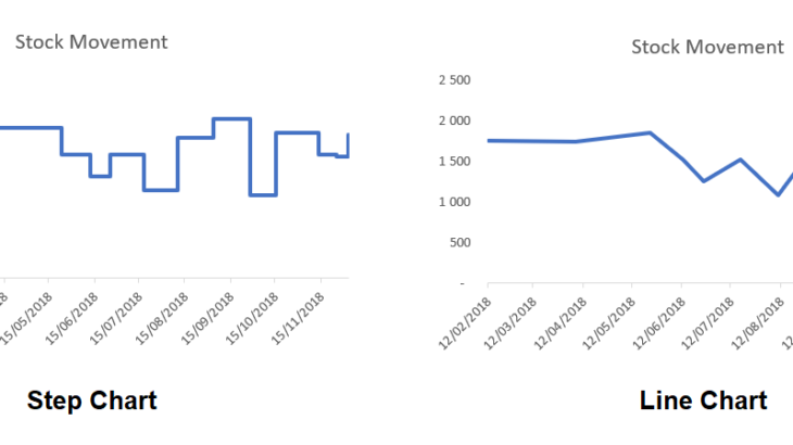 Excel Chart Help