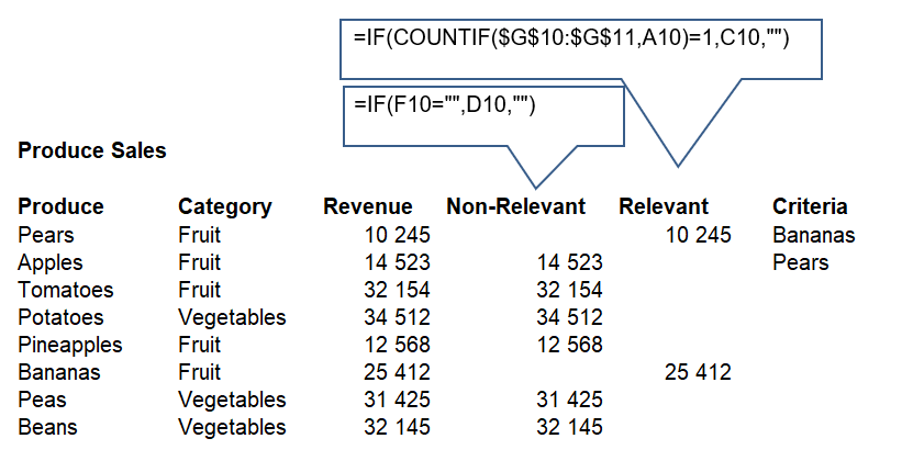 Creating-Bar-Chart-In-Excel-to-Highlight-specific-Data