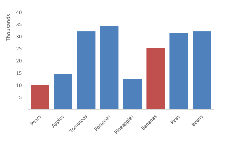 Bar-Chart-In-Excel-comparing-specific-Data