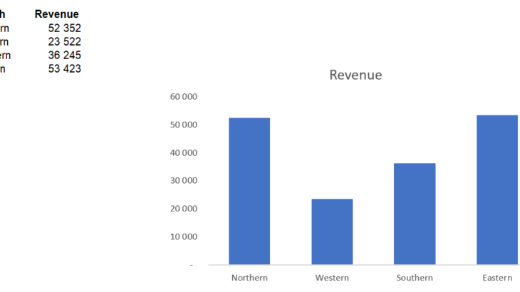 Excel Chart Tricks