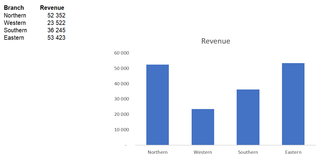 Chart Tools Design